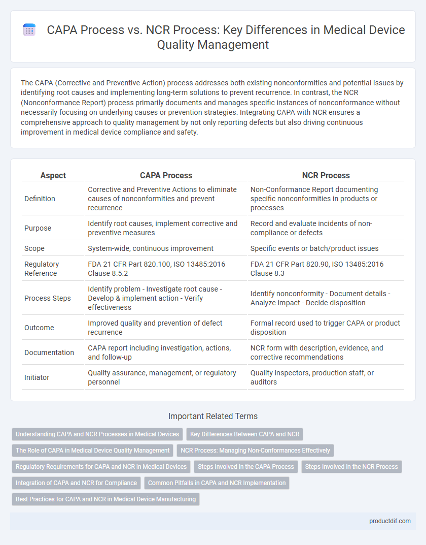 CAPA Process vs. NCR Process: Key Differences in Medical Device Quality Management