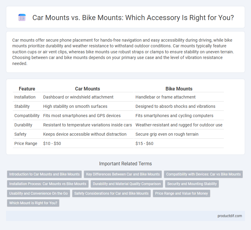 Car Mounts vs. Bike Mounts: Which Accessory Is Right for You?