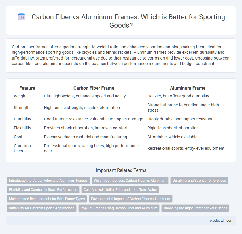 Carbon Fiber vs Aluminum Frames: Which is Better for Sporting Goods?
