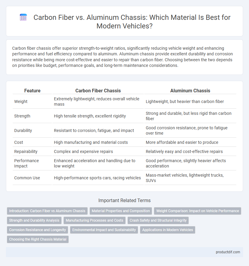 Carbon Fiber vs. Aluminum Chassis: Which Material Is Best for Modern Vehicles?