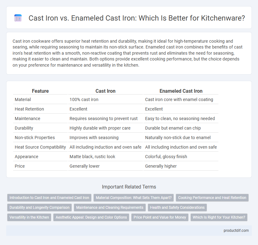 Cast Iron vs. Enameled Cast Iron: Which Is Better for Kitchenware?