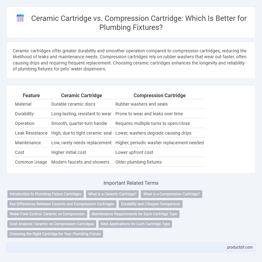 Ceramic Cartridge vs. Compression Cartridge: Which Is Better for Plumbing Fixtures?
