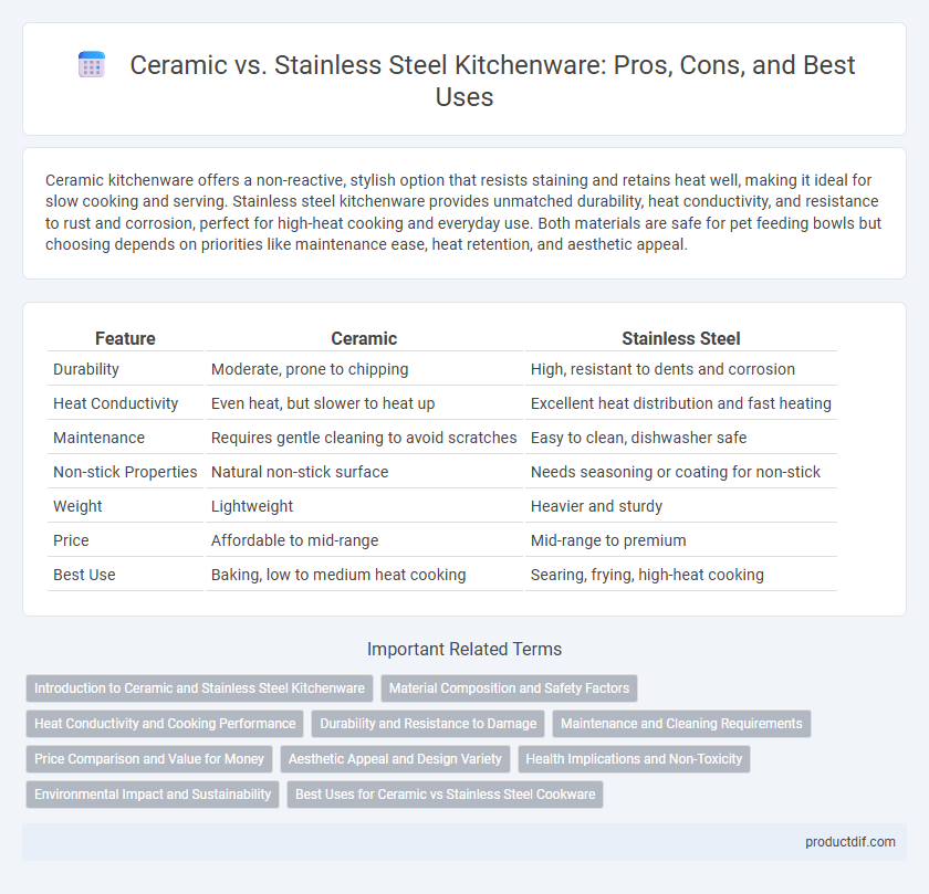 Ceramic vs. Stainless Steel Kitchenware: Pros, Cons, and Best Uses