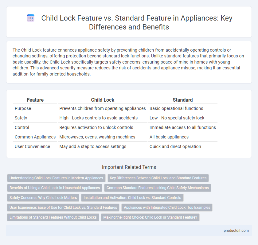 Child Lock Feature vs. Standard Feature in Appliances: Key Differences and Benefits