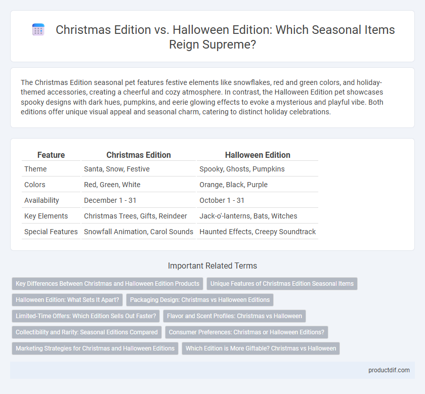 Christmas Edition vs. Halloween Edition: Which Seasonal Items Reign Supreme?
