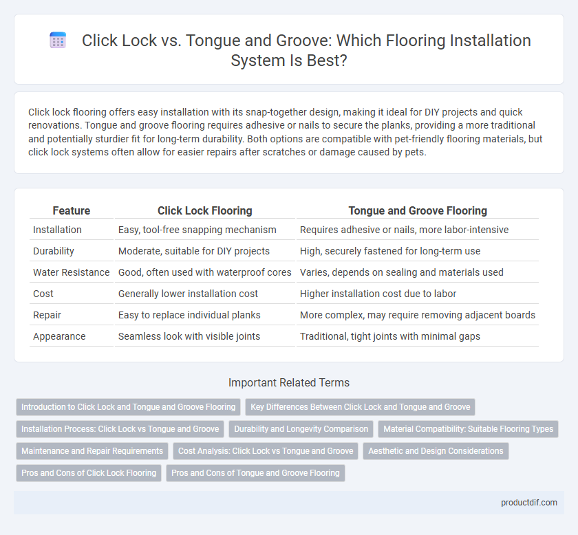 Click Lock vs. Tongue and Groove: Which Flooring Installation System Is Best?