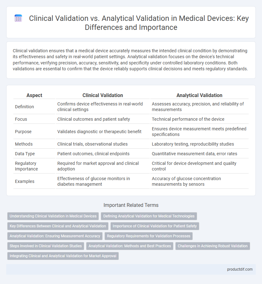 Clinical Validation vs. Analytical Validation in Medical Devices: Key Differences and Importance