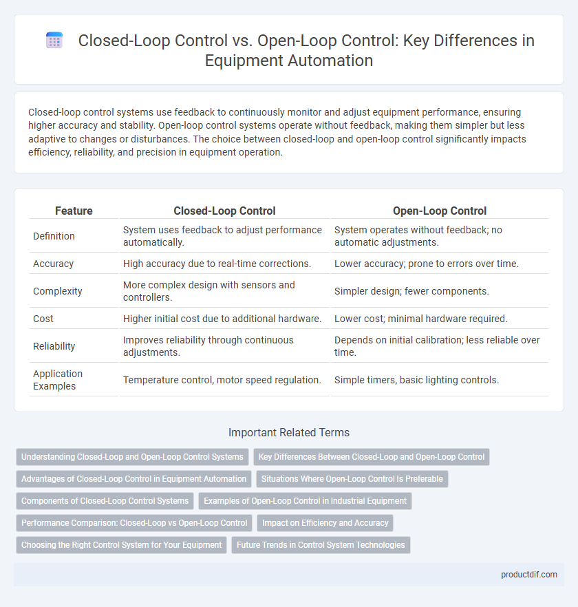 Closed-Loop Control vs. Open-Loop Control: Key Differences in Equipment Automation