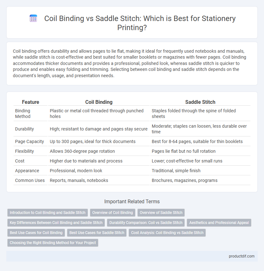 Coil Binding vs Saddle Stitch: Which is Best for Stationery Printing?