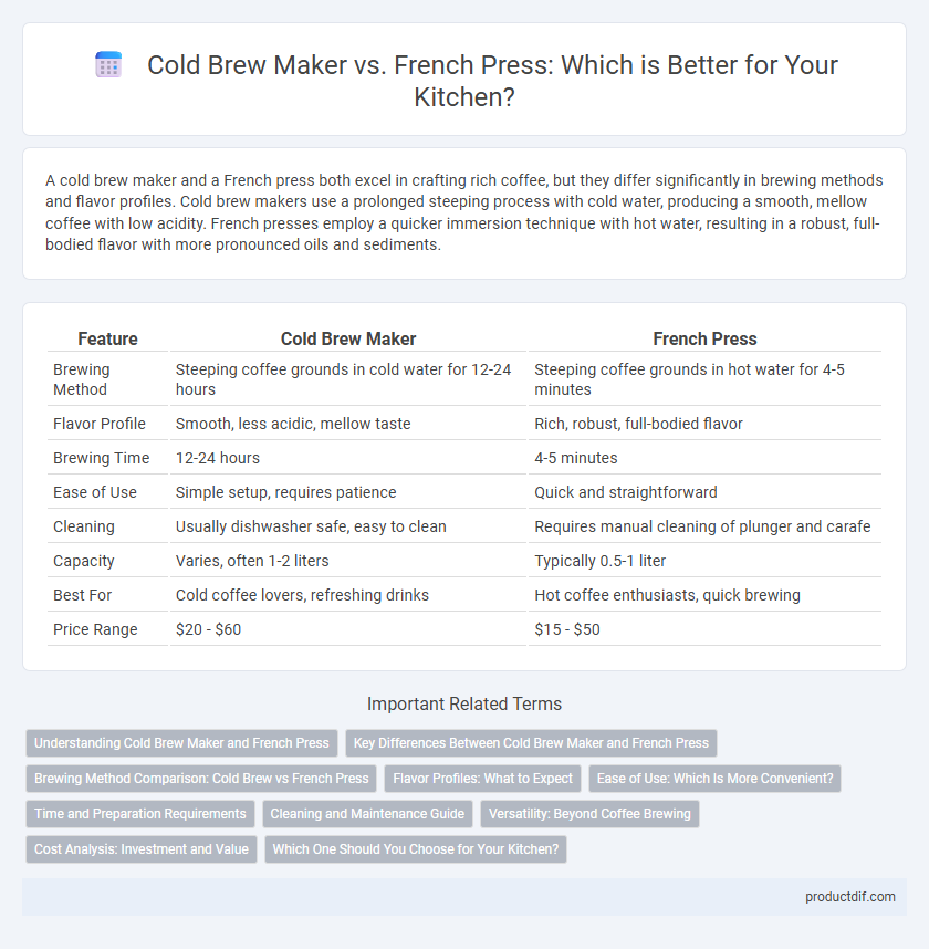 Cold Brew Maker vs. French Press: Which is Better for Your Kitchen?