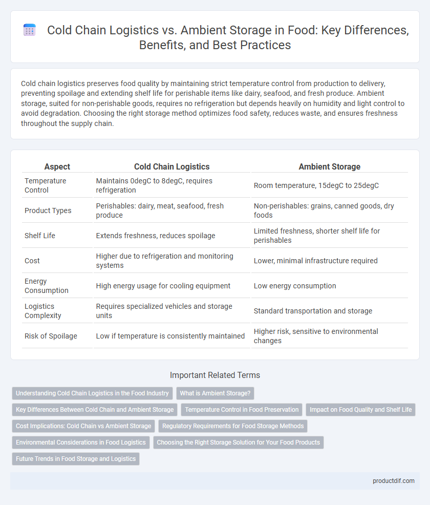 Cold Chain Logistics vs. Ambient Storage in Food: Key Differences, Benefits, and Best Practices