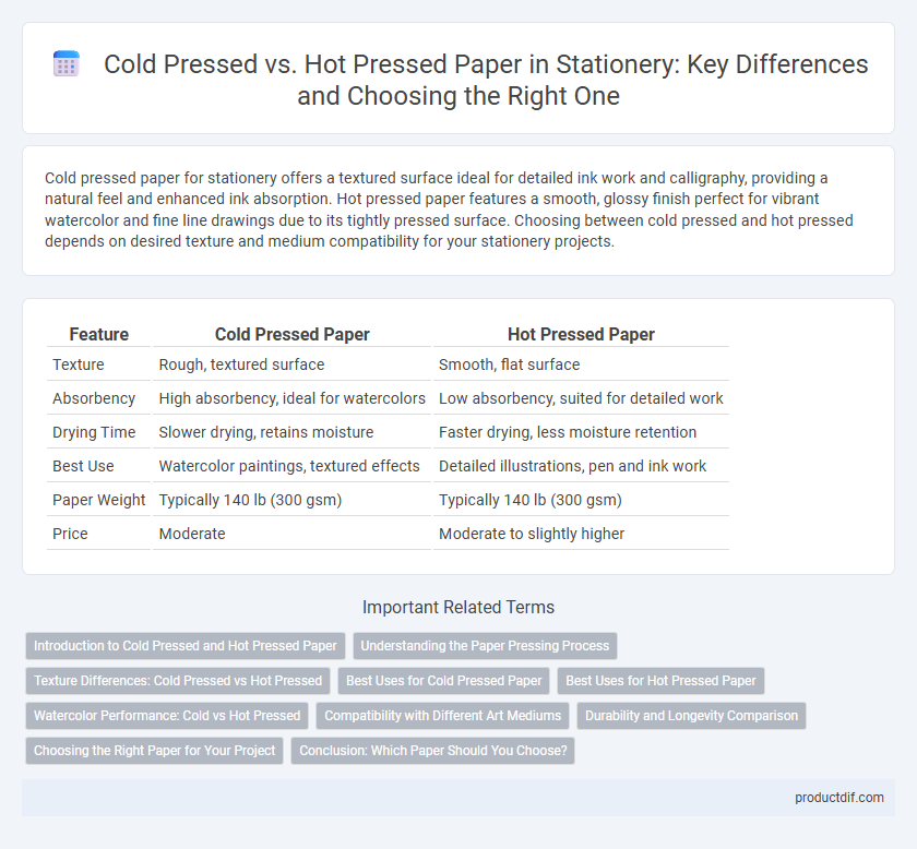 Cold Pressed vs. Hot Pressed Paper in Stationery: Key Differences and Choosing the Right One