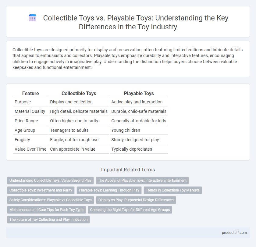 Collectible Toys vs. Playable Toys: Understanding the Key Differences in the Toy Industry