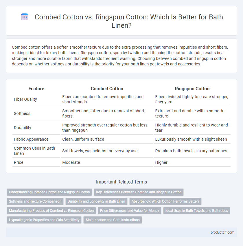 Combed Cotton vs. Ringspun Cotton: Which Is Better for Bath Linen?