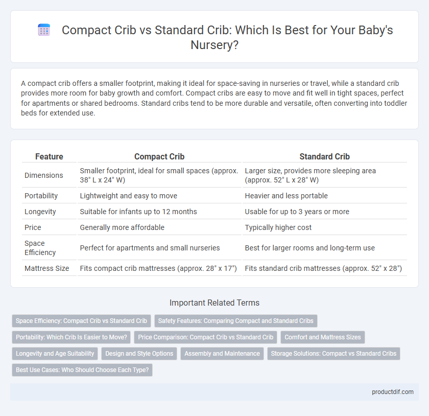 Compact Crib vs Standard Crib: Which Is Best for Your Baby's Nursery?