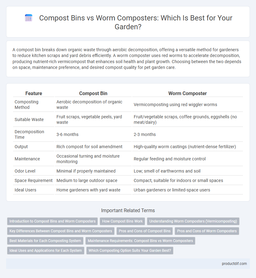 Compost Bins vs Worm Composters: Which Is Best for Your Garden?