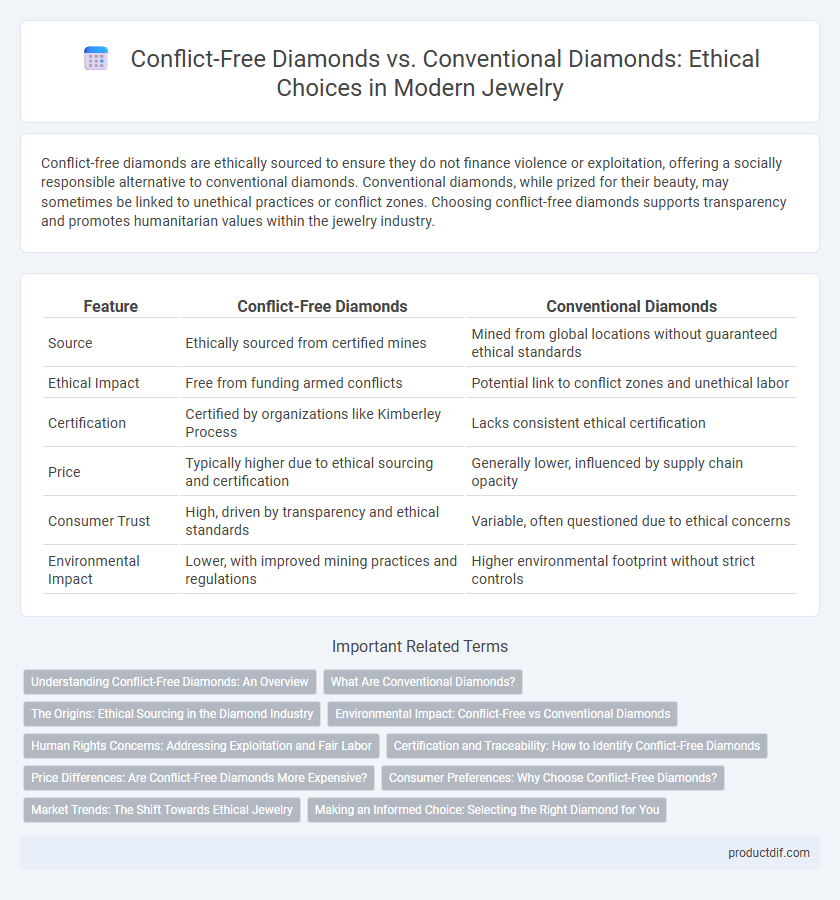 Conflict-Free Diamonds vs. Conventional Diamonds: Ethical Choices in Modern Jewelry