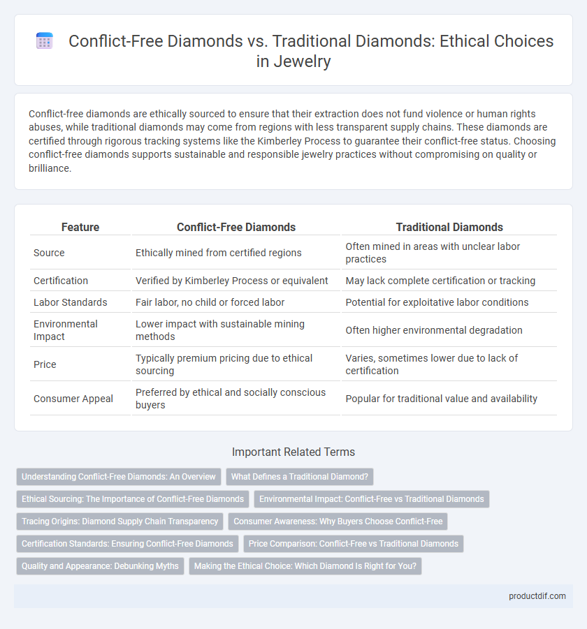 Conflict-Free Diamonds vs. Traditional Diamonds: Ethical Choices in Jewelry