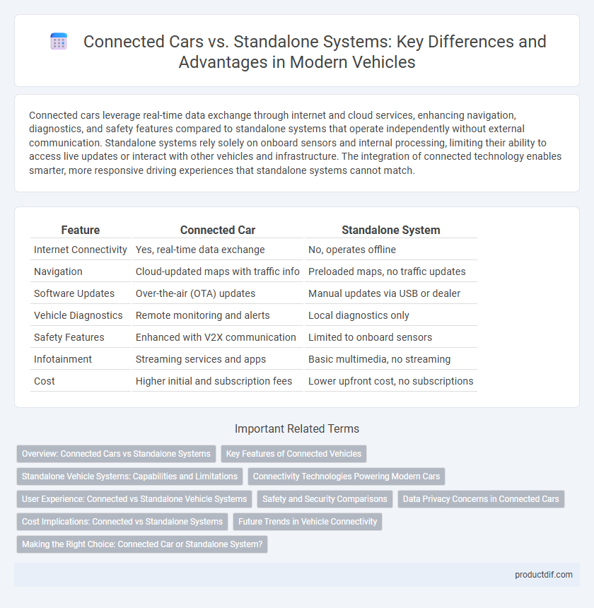 Connected Cars vs. Standalone Systems: Key Differences and Advantages in Modern Vehicles