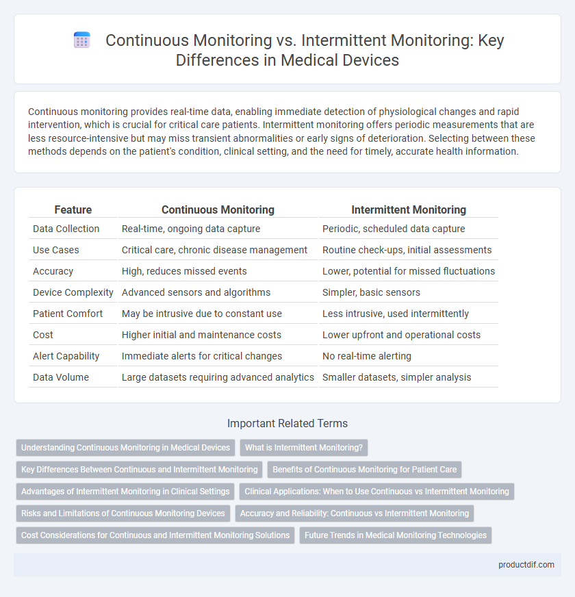 Continuous Monitoring vs. Intermittent Monitoring: Key Differences in Medical Devices