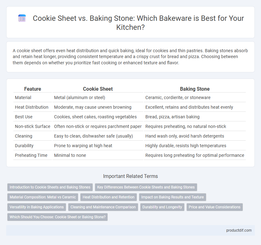 Cookie Sheet vs. Baking Stone: Which Bakeware is Best for Your Kitchen?