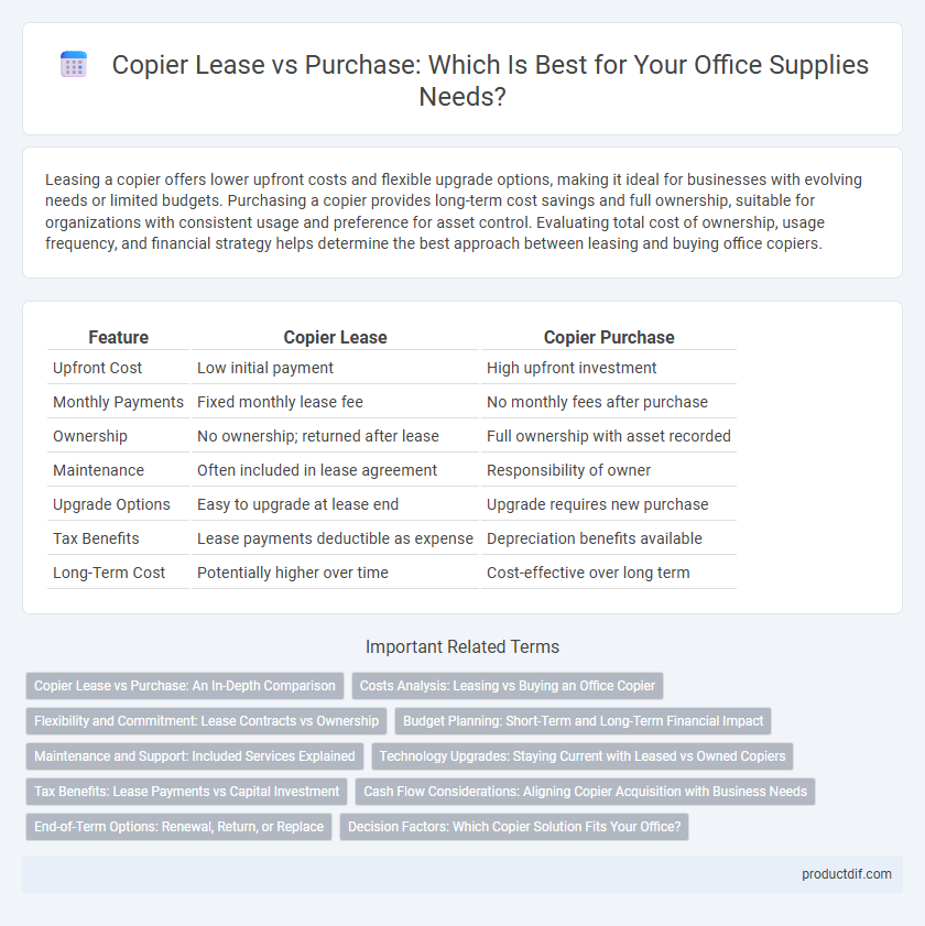 Copier Lease vs Purchase: Which Is Best for Your Office Supplies Needs?