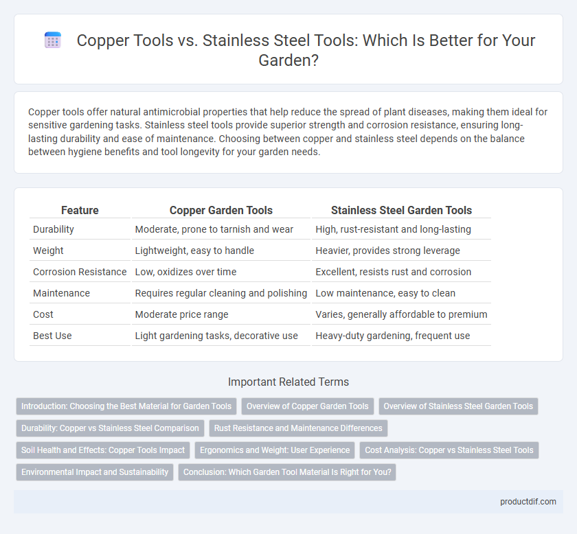 Copper Tools vs. Stainless Steel Tools: Which Is Better for Your Garden?