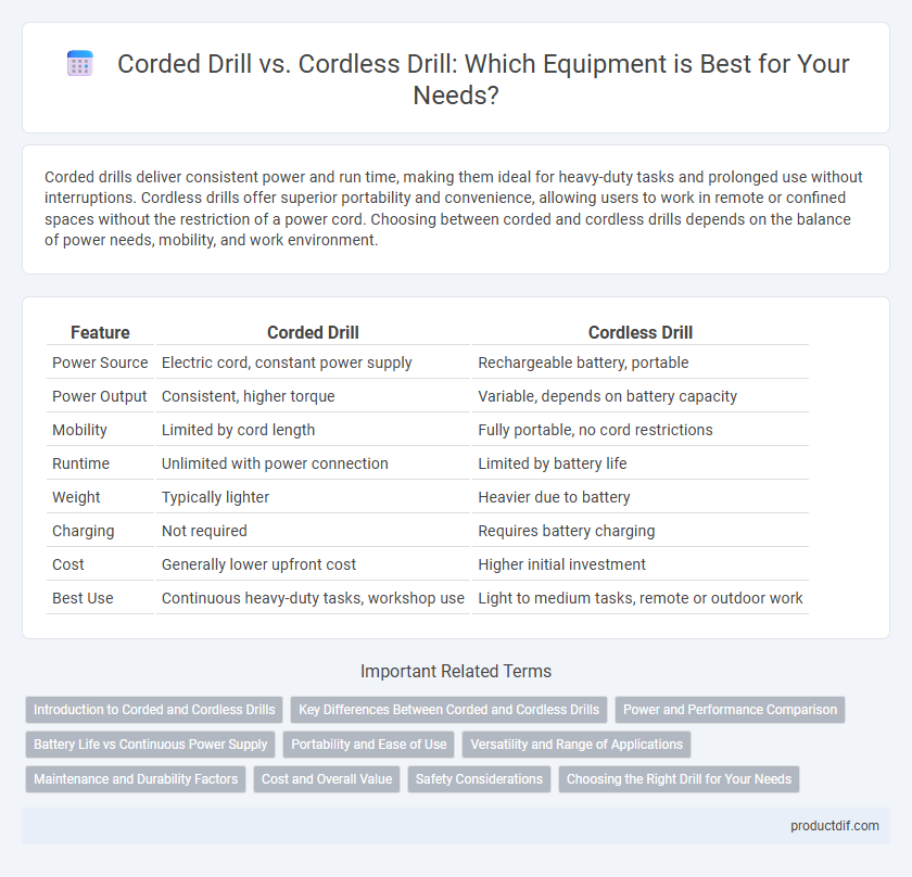 Corded Drill vs. Cordless Drill: Which Equipment is Best for Your Needs?