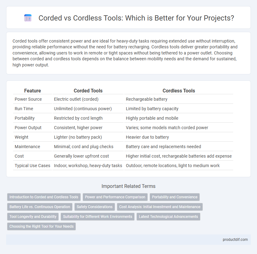 Corded vs Cordless Tools: Which is Better for Your Projects?