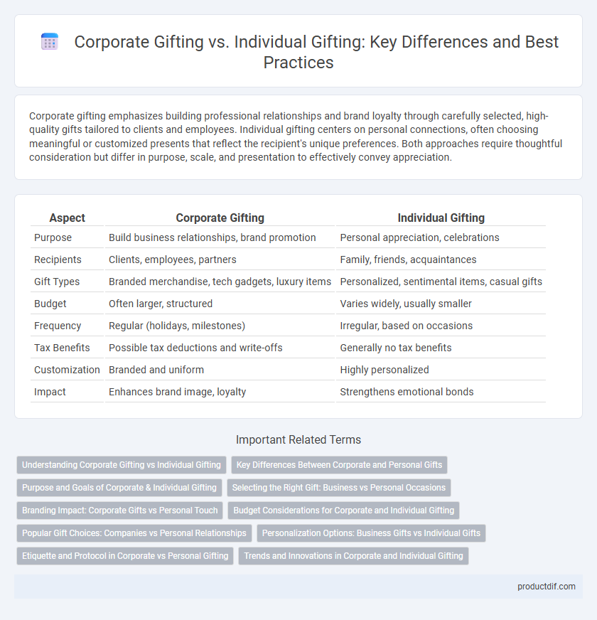 Corporate Gifting vs. Individual Gifting: Key Differences and Best Practices