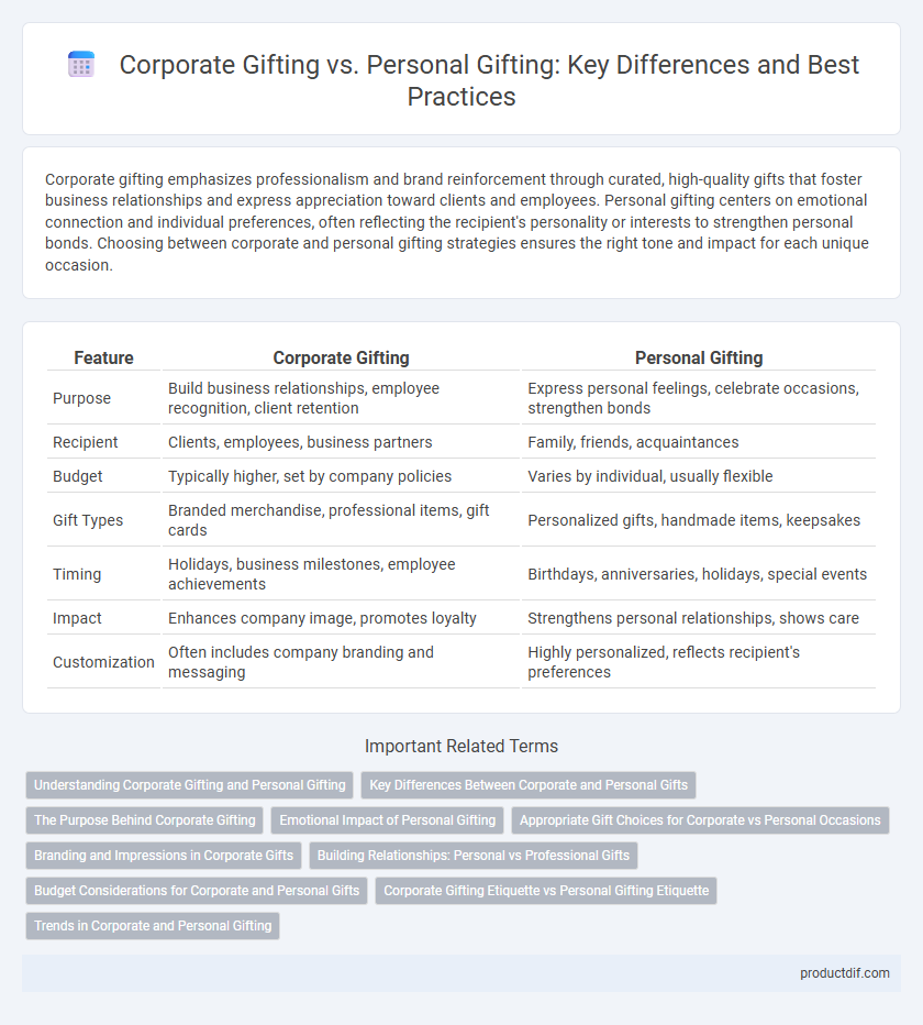 Corporate Gifting vs. Personal Gifting: Key Differences and Best Practices