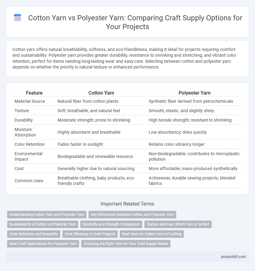 Cotton Yarn vs Polyester Yarn: Comparing Craft Supply Options for Your Projects