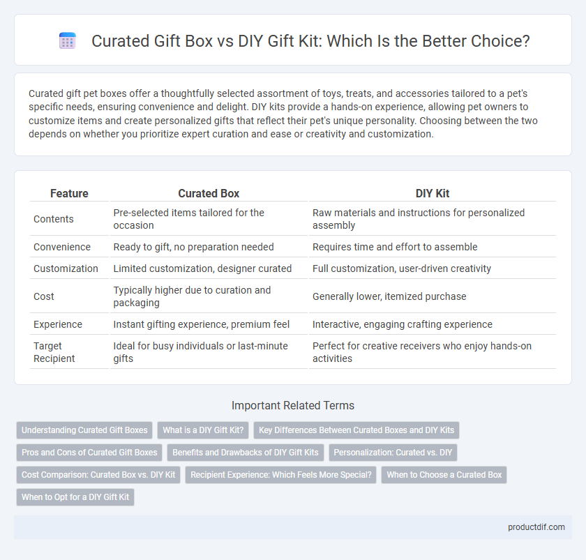 Curated Gift Box vs DIY Gift Kit: Which Is the Better Choice?