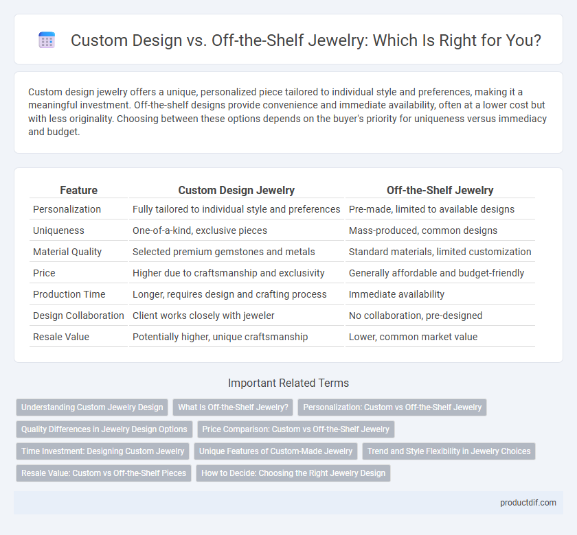 Custom Design vs. Off-the-Shelf Jewelry: Which Is Right for You?
