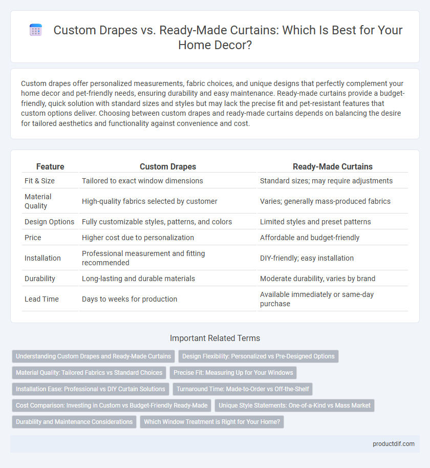 Custom Drapes vs. Ready-Made Curtains: Which Is Best for Your Home Decor?