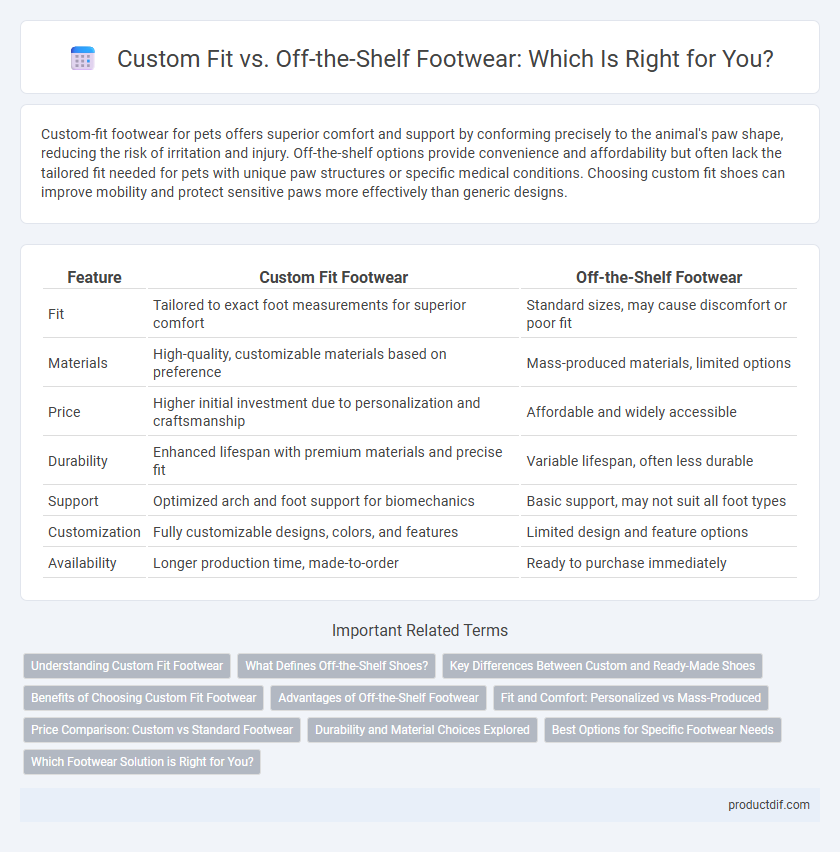 Custom Fit vs. Off-the-Shelf Footwear: Which Is Right for You?