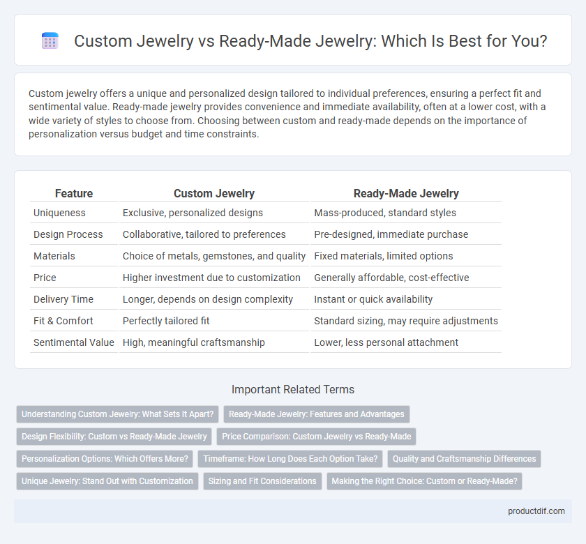 Custom Jewelry vs Ready-Made Jewelry: Which Is Best for You?