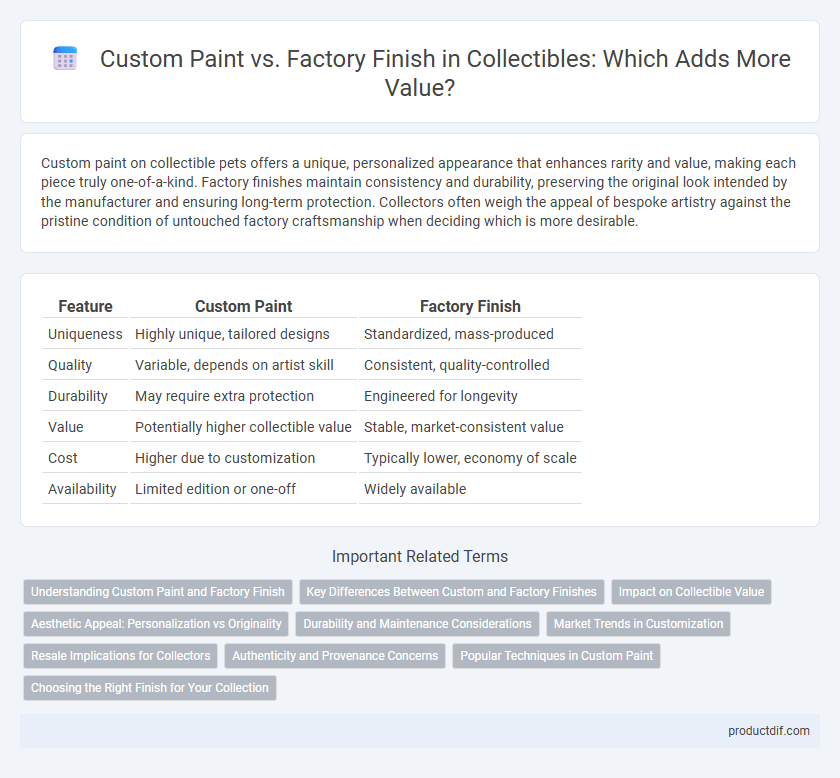 Custom Paint vs. Factory Finish in Collectibles: Which Adds More Value?