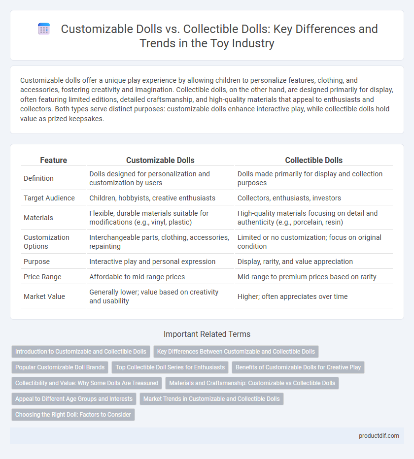 Customizable Dolls vs. Collectible Dolls: Key Differences and Trends in the Toy Industry