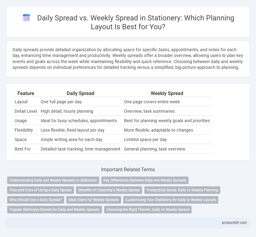Daily Spread vs. Weekly Spread in Stationery: Which Planning Layout Is Best for You?