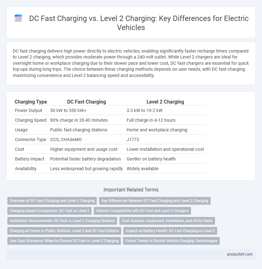 DC Fast Charging vs. Level 2 Charging: Key Differences for Electric Vehicles