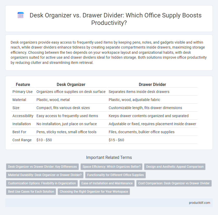 Desk Organizer vs. Drawer Divider: Which Office Supply Boosts Productivity?