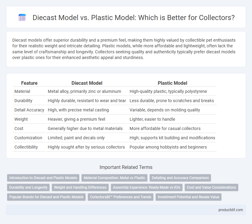 Diecast Model vs. Plastic Model: Which is Better for Collectors?