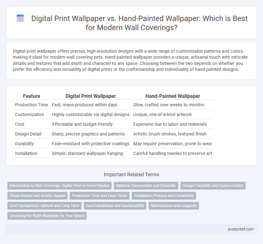 Digital Print Wallpaper vs. Hand-Painted Wallpaper: Which is Best for Modern Wall Coverings?