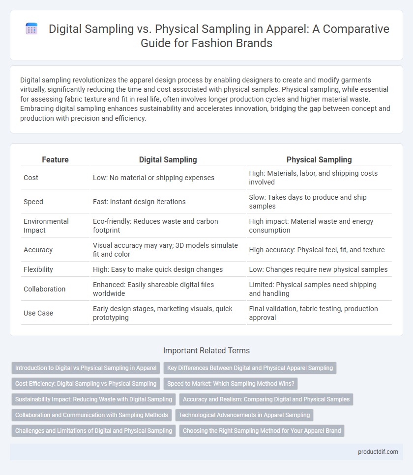 Digital Sampling vs. Physical Sampling in Apparel: A Comparative Guide for Fashion Brands