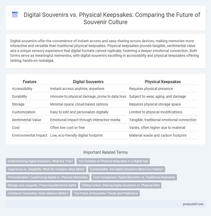 Digital Souvenirs vs. Physical Keepsakes: Comparing the Future of Souvenir Culture