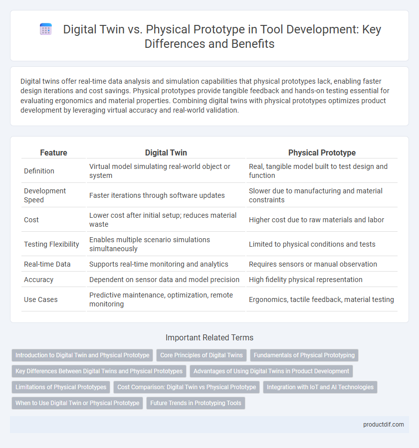 Digital Twin vs. Physical Prototype in Tool Development: Key Differences and Benefits