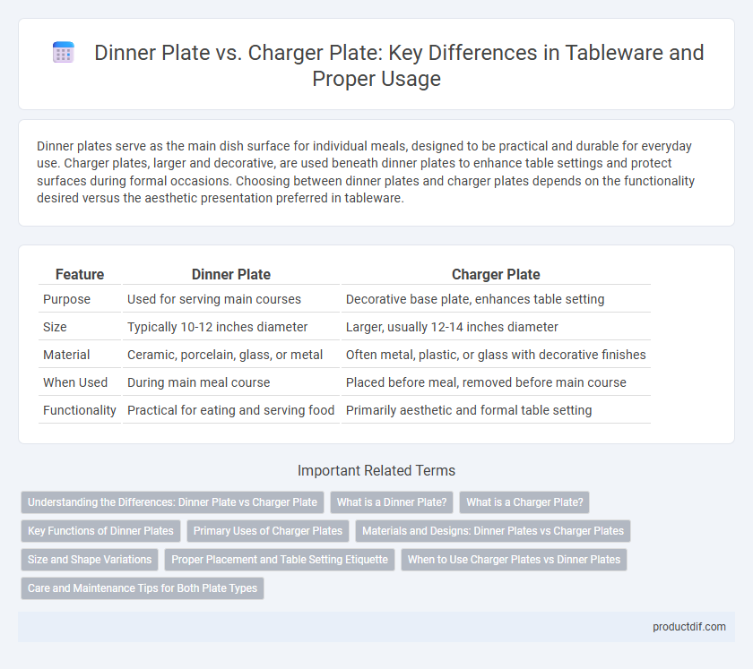 Dinner Plate vs. Charger Plate: Key Differences in Tableware and Proper Usage