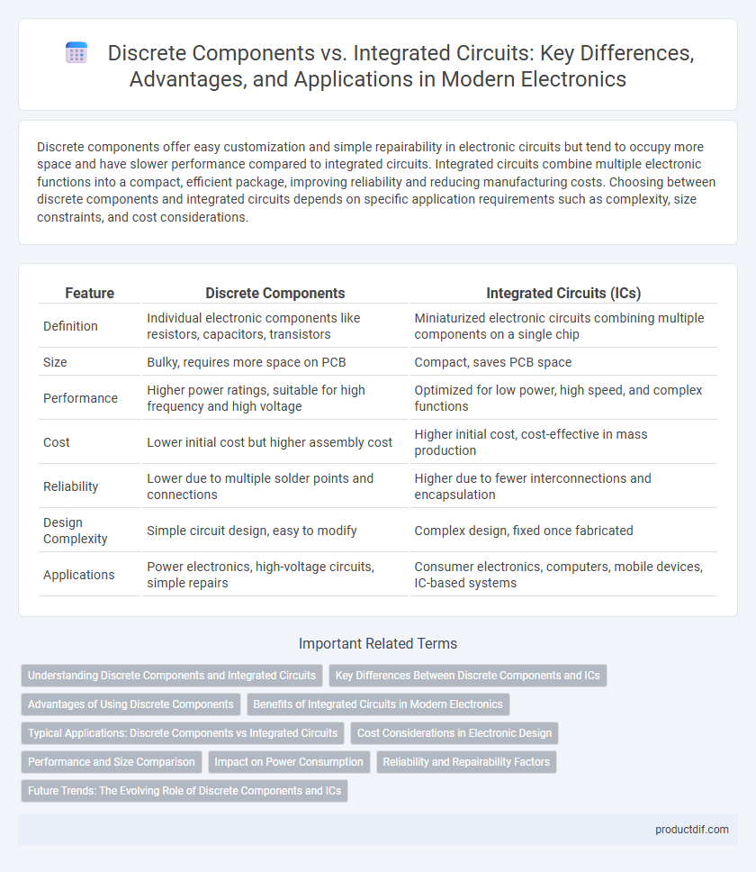 Discrete Components vs. Integrated Circuits: Key Differences, Advantages, and Applications in Modern Electronics
