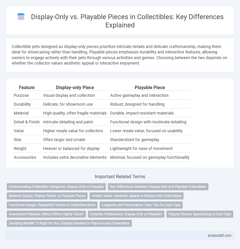 Display-Only vs. Playable Pieces in Collectibles: Key Differences Explained
